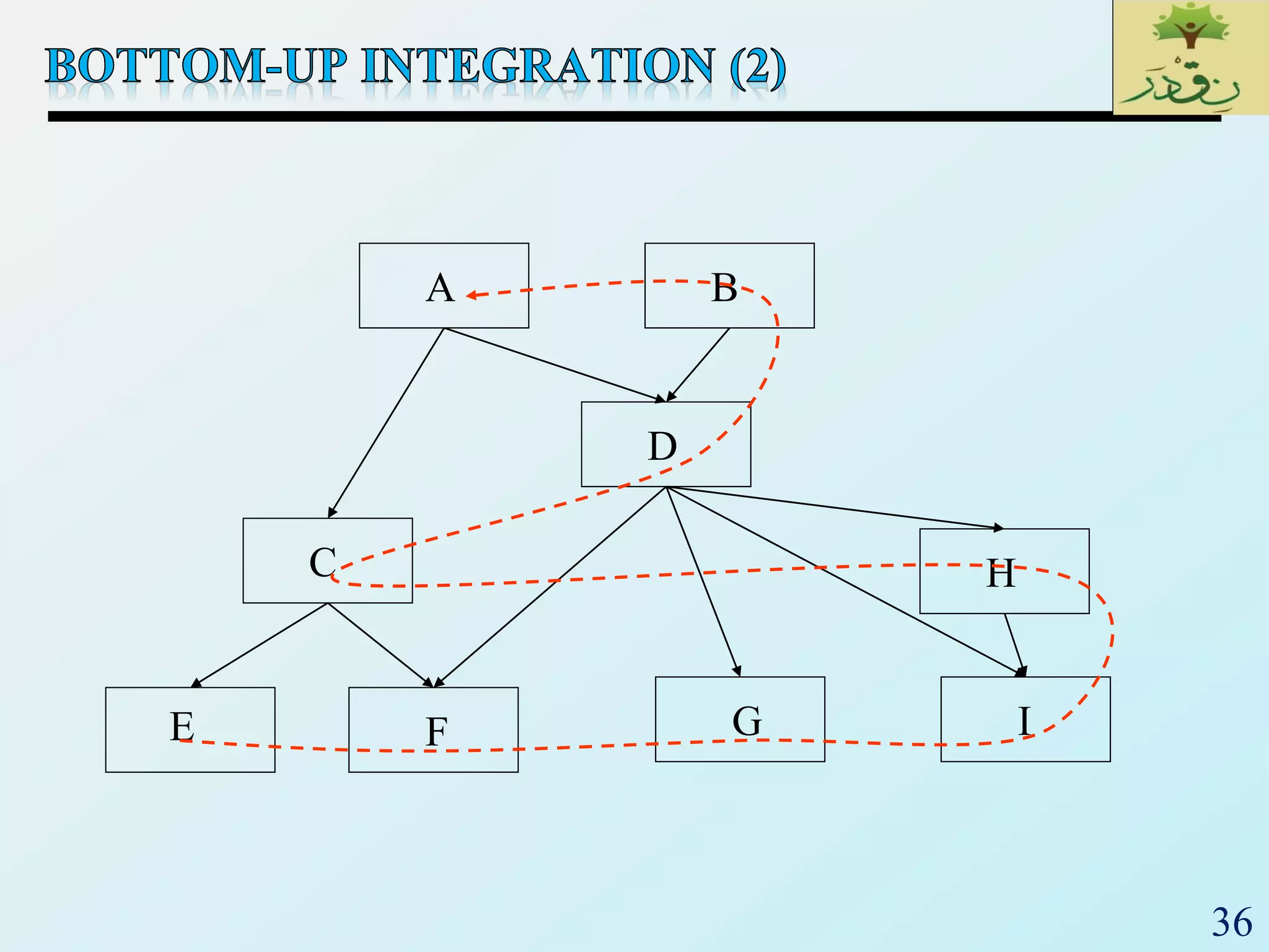 36
A
C
D
E F G
H
I
B
 