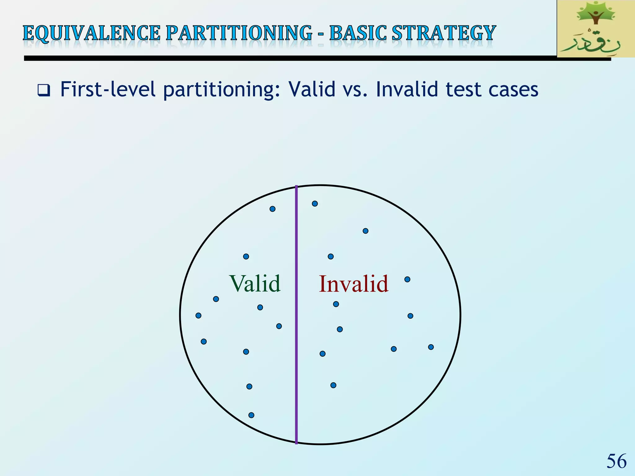 56
 First-level partitioning: Valid vs. Invalid test cases
Valid Invalid
 