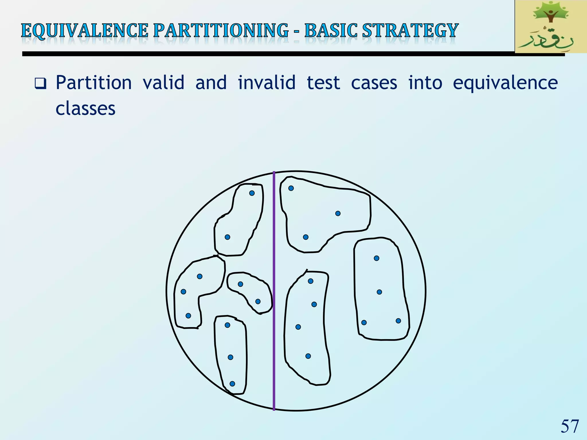 57
 Partition valid and invalid test cases into equivalence
classes
 