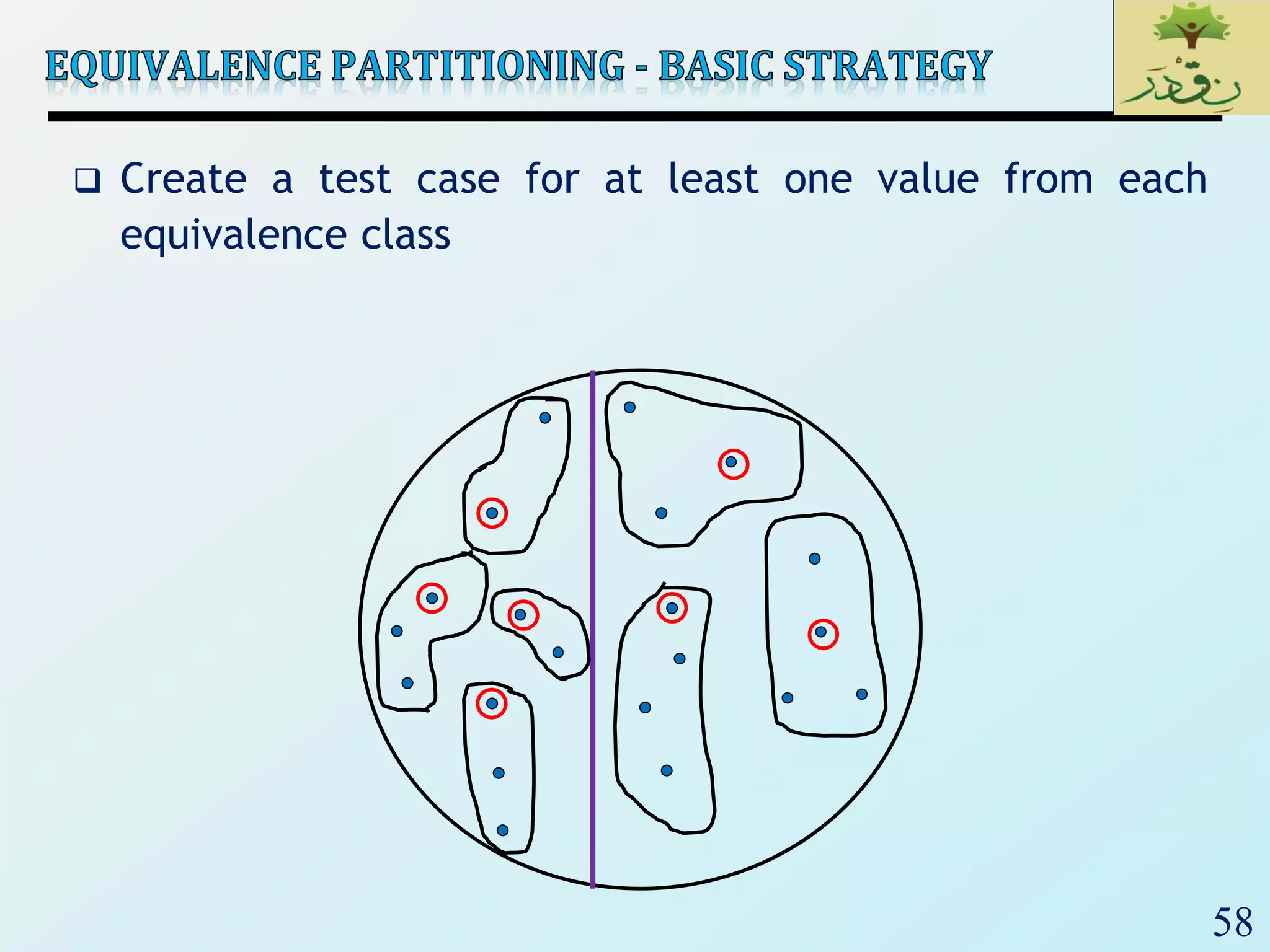 58
 Create a test case for at least one value from each
equivalence class
 