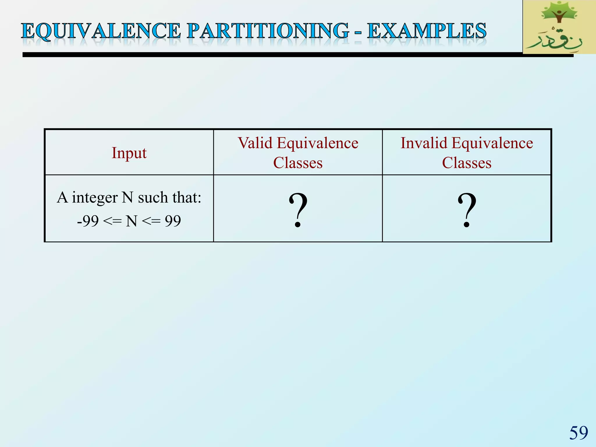 59
Input
Valid Equivalence
Classes
Invalid Equivalence
Classes
A integer N such that:
-99 <= N <= 99 ? ?
 