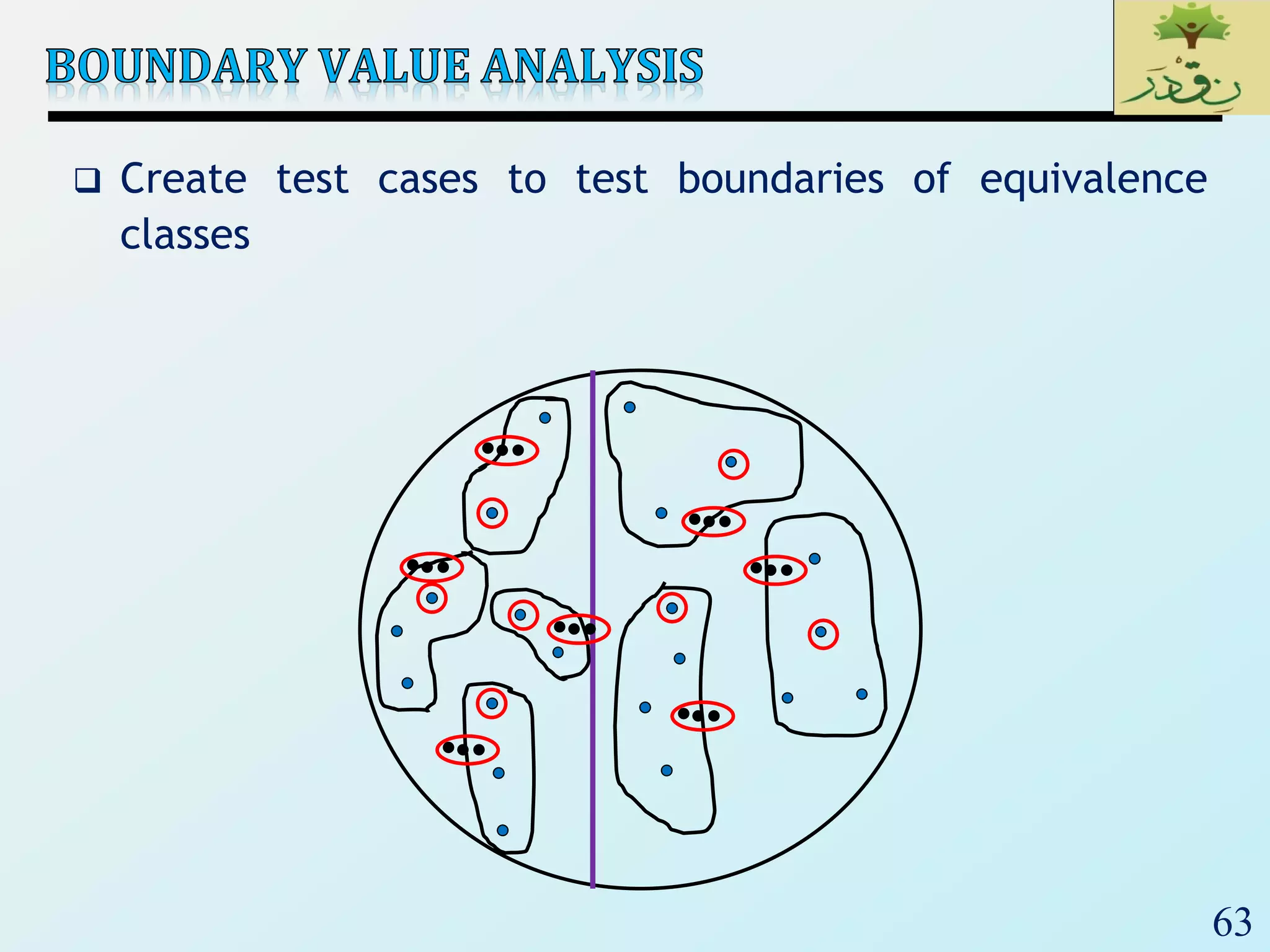 63
 Create test cases to test boundaries of equivalence
classes
 