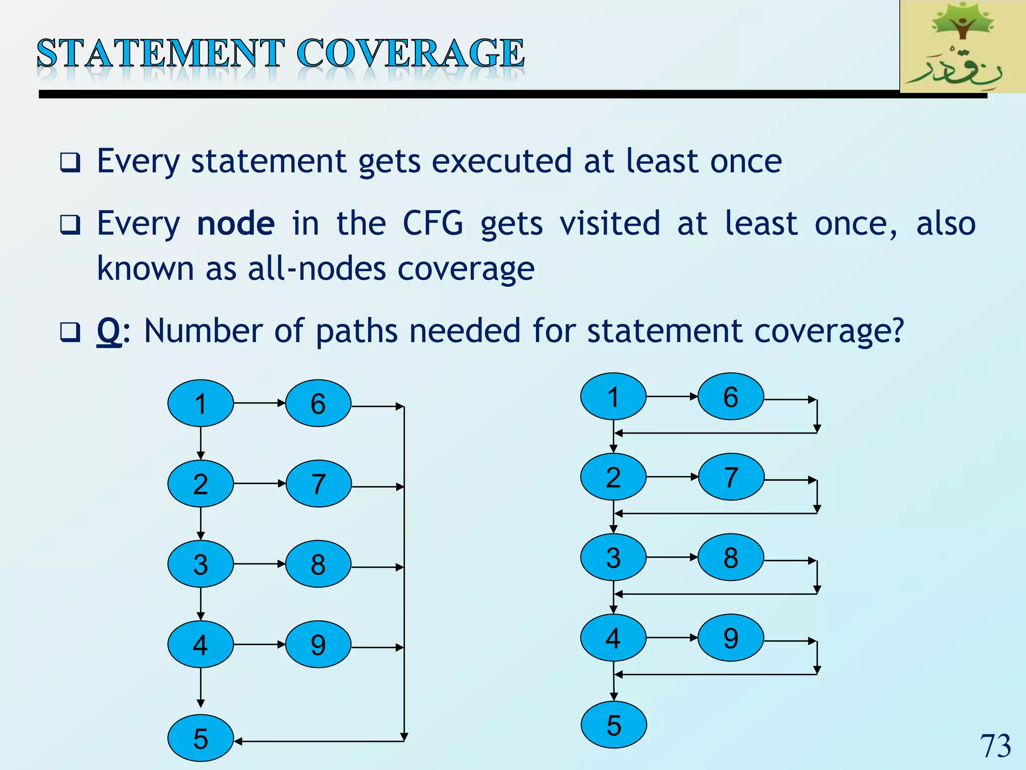 73
 Every statement gets executed at least once
 Every node in the CFG gets visited at least once, also
known as all-nodes coverage
 Q: Number of paths needed for statement coverage?
2
3
4
7
5
1
8
9
6
2
3
4
7
5
1
8
9
6
 