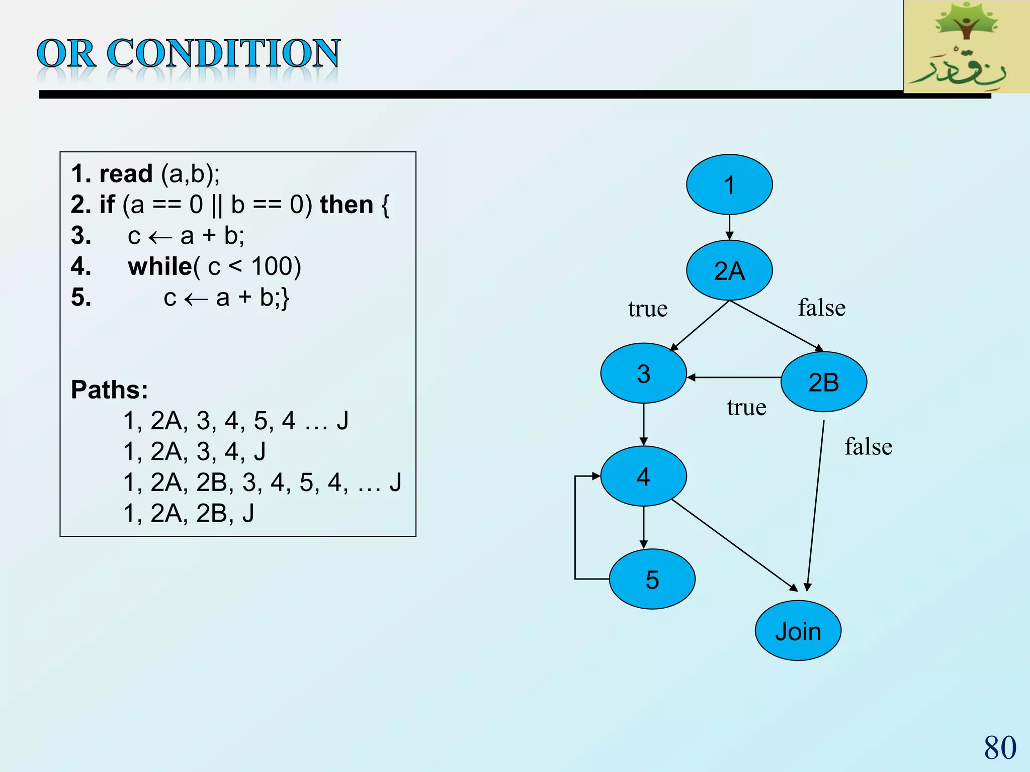 80
1. read (a,b);
2. if (a == 0 || b == 0) then {
3. c  a + b;
4. while( c < 100)
5. c  a + b;}
Paths:
1, 2A, 3, 4, 5, 4 … J
1, 2A, 3, 4, J
1, 2A, 2B, 3, 4, 5, 4, … J
1, 2A, 2B, J
2A
3
Join
4
2B
5
1
true false
false
true
 