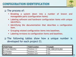 25
 The process of:
 Breaking a system down into a number of known and
manageable parts (configuration items)
 Labeling software and hardware configuration items with unique
identifiers.
 Identifying the documentation that describes a configuration
item.
 Grouping related configuration items into baselines.
 Labeling revisions to configuration items and baselines.
 The following tables show how a unique number is
developed for each project CI.
 