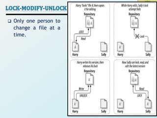 35
 Only one person to
change a file at a
time.
 