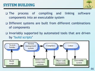 46
 The process of compiling and linking software
components into an executable system
 Different systems are built from different combinations
of components
 Invariably supported by automated tools that are driven
by ‘build scripts’
 
