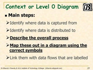 Context or Level 0 Diagram
 Main steps:
Identify where data is captured from
Identify where data is distributed to
Describe the overall process
Map these out in a diagram using the
correct symbols
Link them with data flows that are labelled
21
 