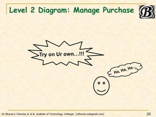 Level 2 Diagram: Manage Purchase
20
 