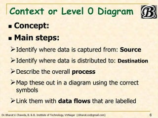 Context or Level 0 Diagram
 Concept:
 Main steps:
Identify where data is captured from: Source
Identify where data is ...