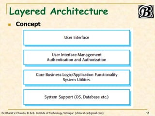 Layered Architecture
 Concept
11
 