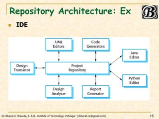 Repository Architecture: Ex
 IDE
15
 