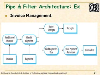 Pipe & Filter Architecture: Ex
 Invoice Management
21
 