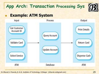App Arch: Transaction Processing Sys
 Example: ATM System
25
 