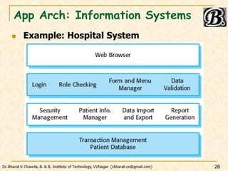 App Arch: Information Systems
 Example: Hospital System
26
 