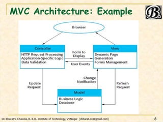 MVC Architecture: Example
8
 