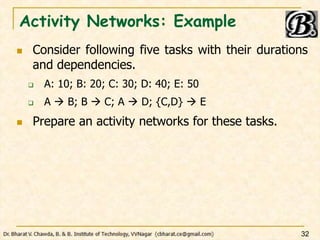 Activity Network In Software Engineering SE2023 0301 Software Project Management.pptx