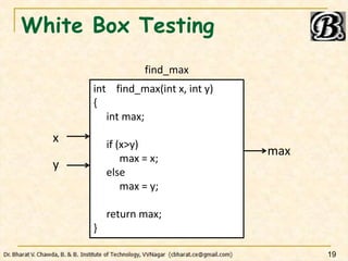 White Box Testing
19
int find_max(int x, int y)
{
int max;
if (x>y)
max = x;
else
max = y;
return max;
}
x
y
max
find_max
 