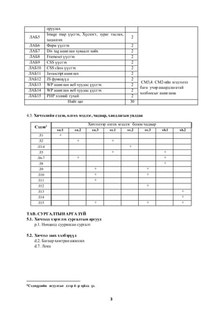 Se205 | PDF
