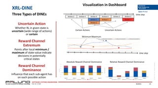 Explainable Online Reinforcement Learning for Adaptive Systems | PPT