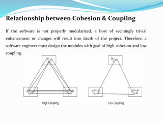 Relationship between Cohesion & Coupling
If the software is not properly modularized, a host of seemingly trivial
enhancement or changes will result into death of the project. Therefore, a
software engineer must design the modules with goal of high cohesion and low
coupling.
 