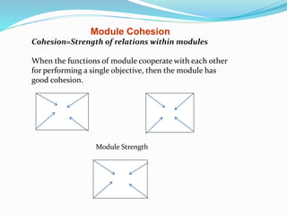 Module Cohesion
Cohesion=Strength of relations within modules
When the functions of module cooperate with each other
for performing a single objective, then the module has
good cohesion.
Module Strength
 