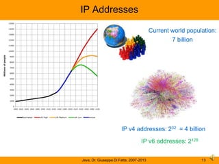Network protocols and Java programming | PPSX