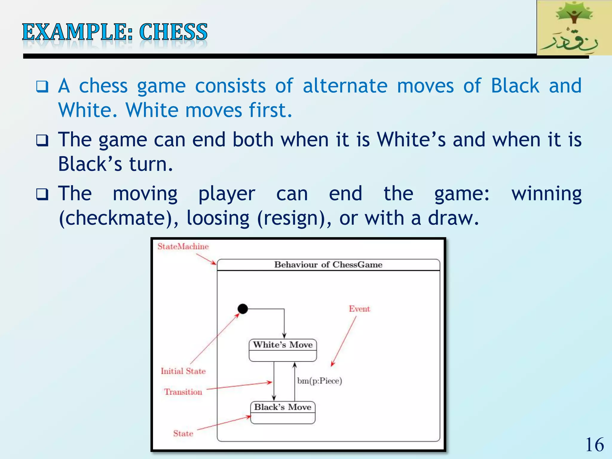 16
 A chess game consists of alternate moves of Black and
White. White moves first.
 The game can end both when it is White’s and when it is
Black’s turn.
 The moving player can end the game: winning
(checkmate), loosing (resign), or with a draw.
 