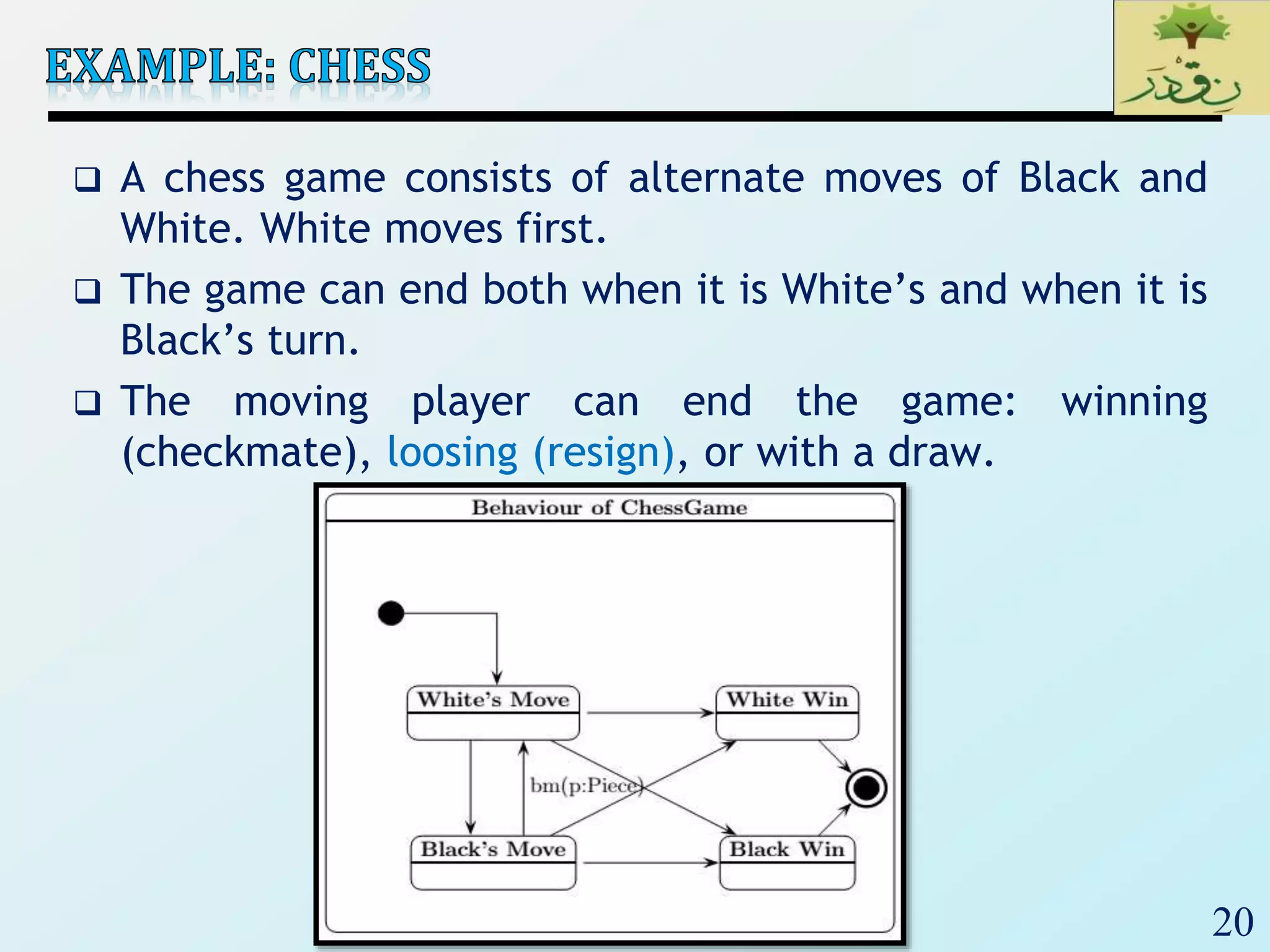 20
 A chess game consists of alternate moves of Black and
White. White moves first.
 The game can end both when it is White’s and when it is
Black’s turn.
 The moving player can end the game: winning
(checkmate), loosing (resign), or with a draw.
 