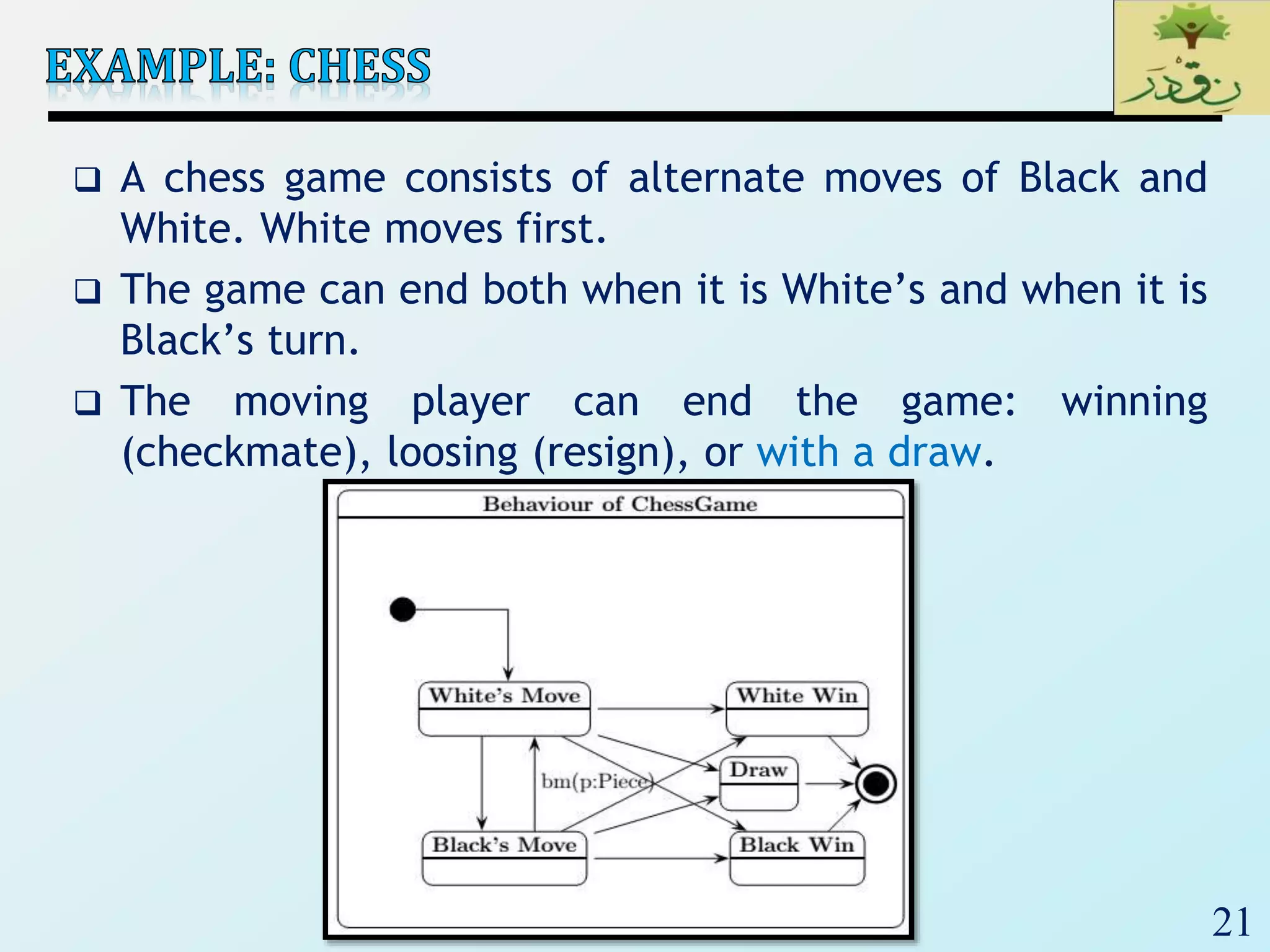 21
 A chess game consists of alternate moves of Black and
White. White moves first.
 The game can end both when it is White’s and when it is
Black’s turn.
 The moving player can end the game: winning
(checkmate), loosing (resign), or with a draw.
 
