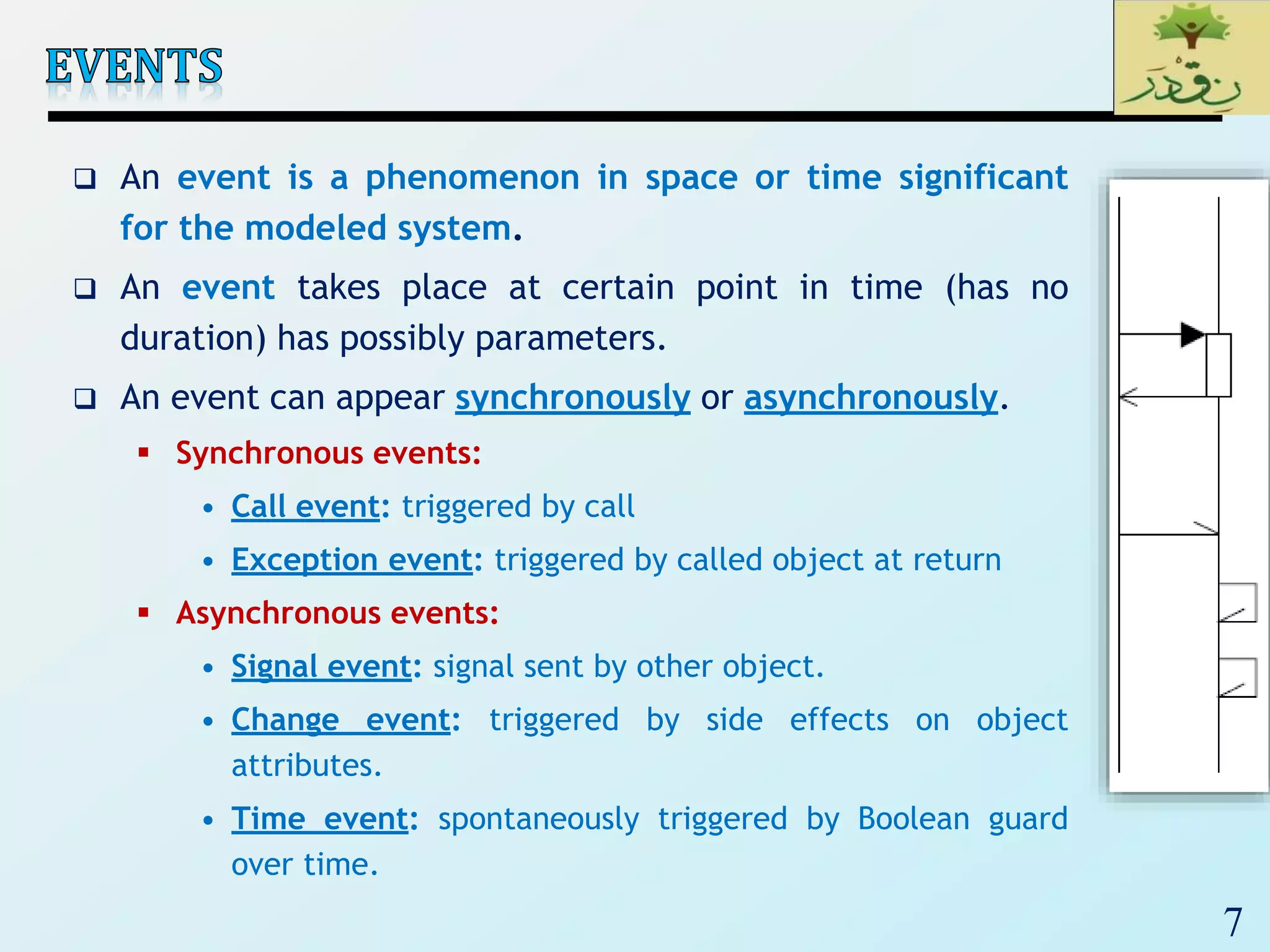 7
 An event is a phenomenon in space or time significant
for the modeled system.
 An event takes place at certain point in time (has no
duration) has possibly parameters.
 An event can appear synchronously or asynchronously.
 Synchronous events:
• Call event: triggered by call
• Exception event: triggered by called object at return
 Asynchronous events:
• Signal event: signal sent by other object.
• Change event: triggered by side effects on object
attributes.
• Time event: spontaneously triggered by Boolean guard
over time.
 