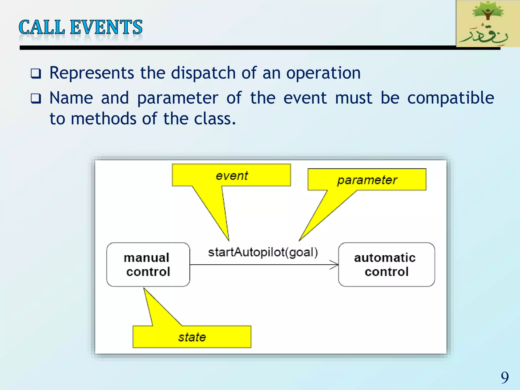 9
 Represents the dispatch of an operation
 Name and parameter of the event must be compatible
to methods of the class.
 
