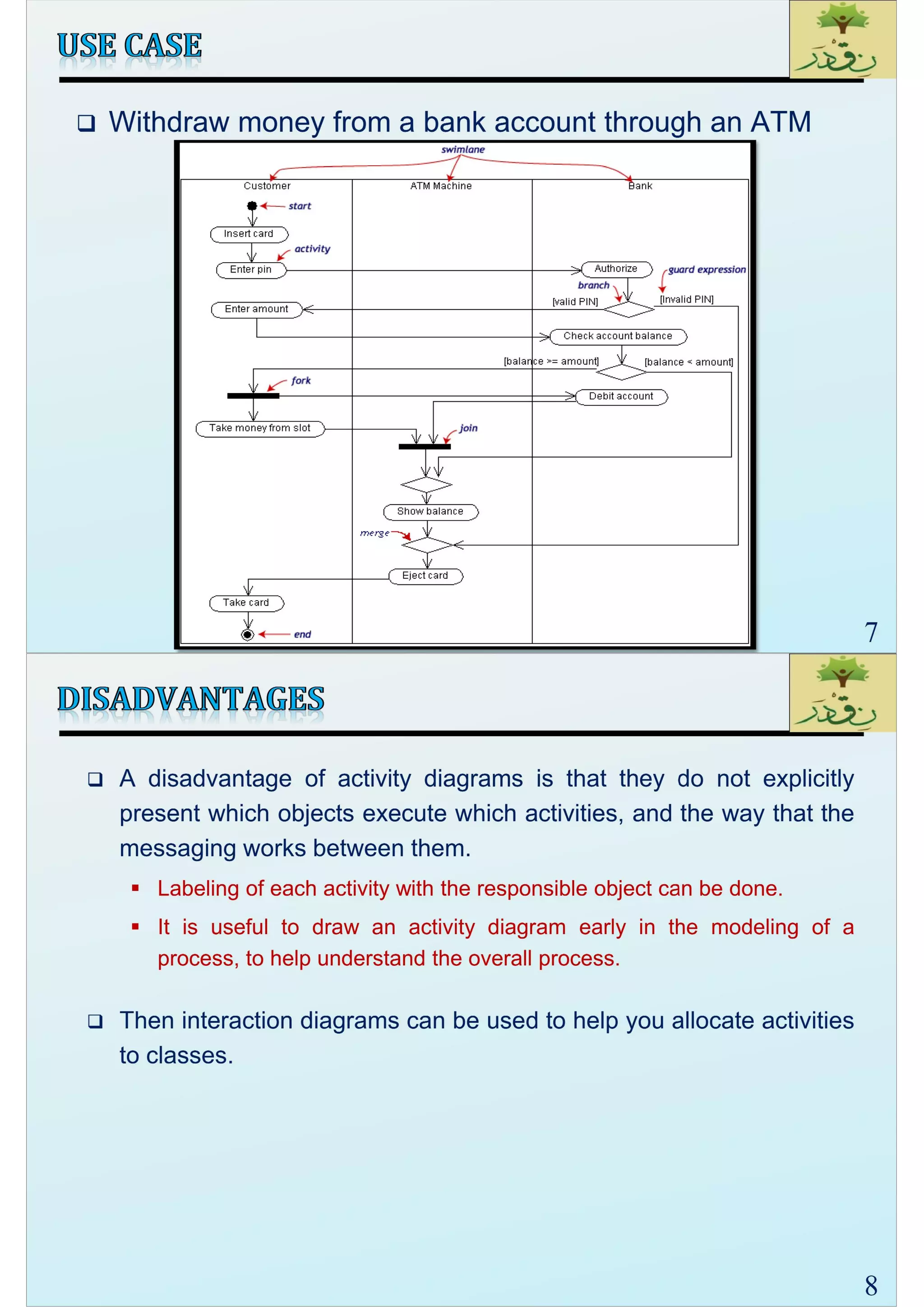 SE2_Lec 15_ UML Activity Diagram
