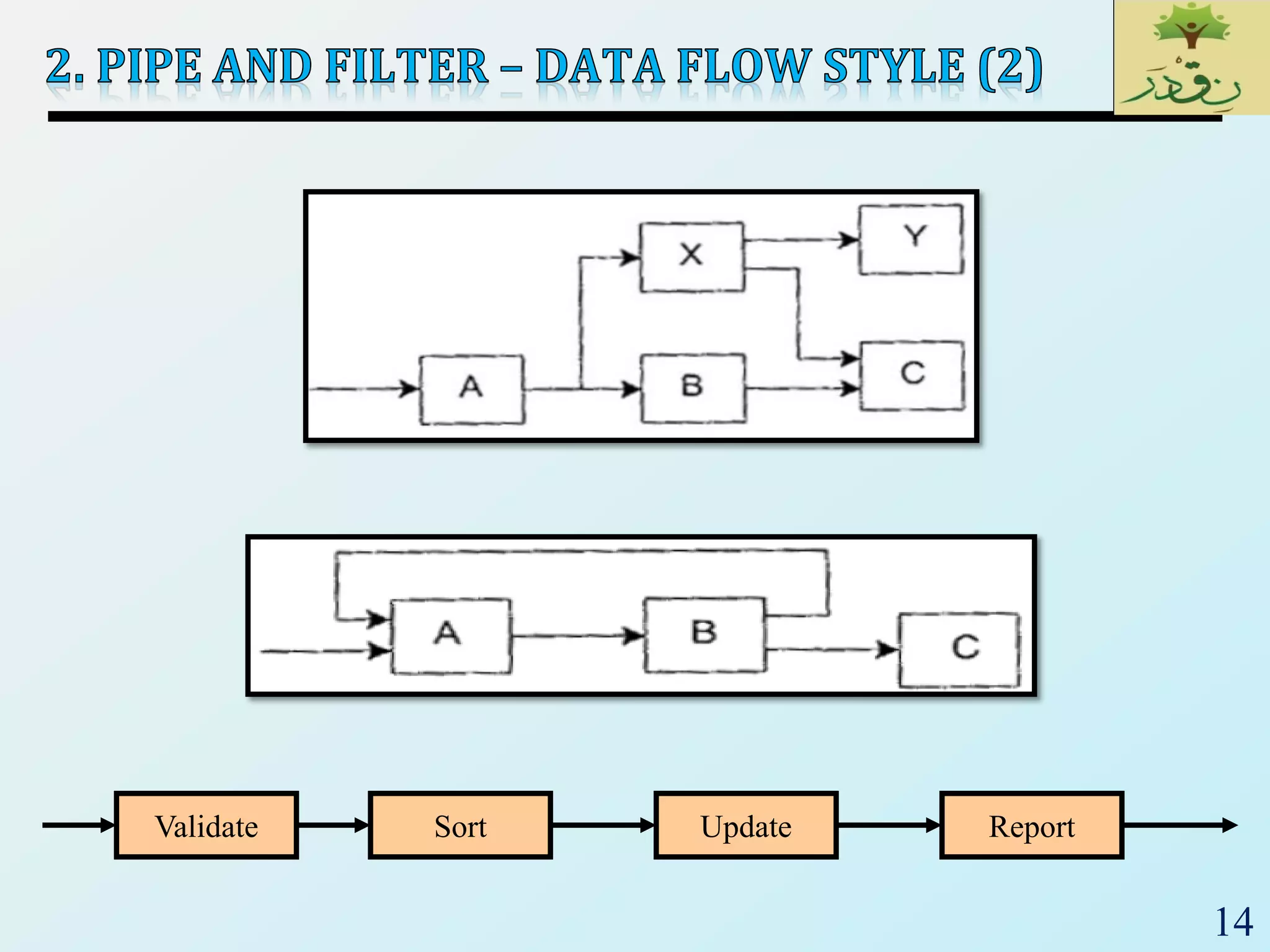 14
Validate Sort Update Report
 