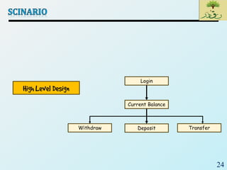 24
Login
Current Balance
DepositWithdraw Transfer
 