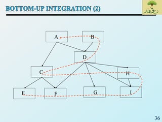 36
A
C
D
E F G
H
I
B
 