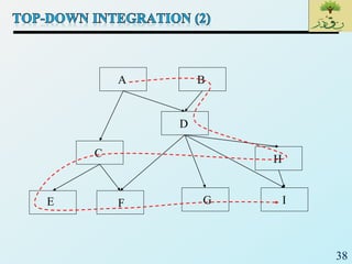 38
A
C
D
E F G
H
I
B
 