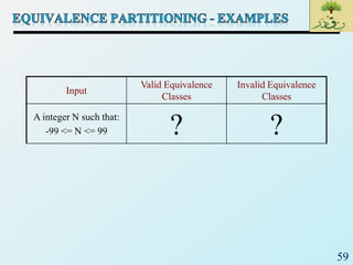 59
Input
Valid Equivalence
Classes
Invalid Equivalence
Classes
A integer N such that:
-99 <= N <= 99 ? ?
 