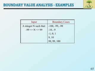 65
Input Boundary Cases
A integer N such that:
-99 <= N <= 99
-100, -99, -98
-10, -9
-1, 0, 1
9, 10
98, 99, 100
 