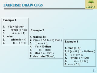 71
Example 1
1. if (a < b) then
2. while (a < n)
3. a  a + 1;
4. else
5. while (b < n)
6. b  b + 1;
Example 2
1. read (a, b);
2. if (a  0 && b  0) then {
3. c  a + b;
4. if c > 10 then
5. c  max;
6. else c  min; }
7. else print ‘Done’;
Example 3
1. read (a, b);
2. if (a  0 || b  0) then {
3. c  a + b;
4. while( c < 100)
5. c  a + b; }
6. c  a * b;
 