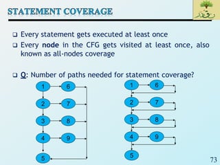 73
 Every statement gets executed at least once
 Every node in the CFG gets visited at least once, also
known as all-nodes coverage
 Q: Number of paths needed for statement coverage?
2
3
4
7
5
1
8
9
6
2
3
4
7
5
1
8
9
6
 