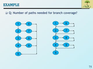 75
 Q: Number of paths needed for branch coverage?
2
3
4
7
5
1
8
9
6
2
3
4
7
5
1
8
9
6
 