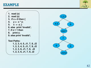 82
1. read (x)
2. read (z)
3. if x  0 then {
4. y  x * z;
5. x  z; }
6. else print ‘Invalid’;
7. if z > 1 then
8. print z;
9. else print ‘Invalid’;
Test Paths:
1, 2, 3, 4, 5, J1, 7, 8, J2
1, 2, 3, 4, 5, J1, 7, 9, J2
1, 2, 3, 6, J1, 7, 8, J2
1, 2, 3, 6, J1, 7, 9, J2
1,2,3
4,5
Join1
6
7
8
Join2
9
 
