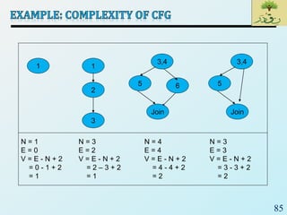 85
1
2
3
1
3,4
5 6
Join
3,4
5
Join
N = 3
E = 2
V = E - N + 2
= 2 – 3 + 2
= 1
N = 1
E = 0
V = E - N + 2
= 0 - 1 + 2
= 1
N = 4
E = 4
V = E - N + 2
= 4 - 4 + 2
= 2
N = 3
E = 3
V = E - N + 2
= 3 - 3 + 2
= 2
 