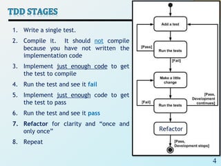 4
1. Write a single test.
2. Compile it. It should not compile
because you have not written the
implementation code
3. Implement just enough code to get
the test to compile
4. Run the test and see it fail
5. Implement just enough code to get
the test to pass
6. Run the test and see it pass
7. Refactor for clarity and “once and
only once”
8. Repeat
 