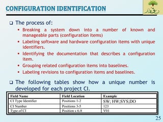 25
 The process of:
 Breaking a system down into a number of known and
manageable parts (configuration items)
 Labeling software and hardware configuration items with unique
identifiers.
 Identifying the documentation that describes a configuration
item.
 Grouping related configuration items into baselines.
 Labeling revisions to configuration items and baselines.
 The following tables show how a unique number is
developed for each project CI.
 