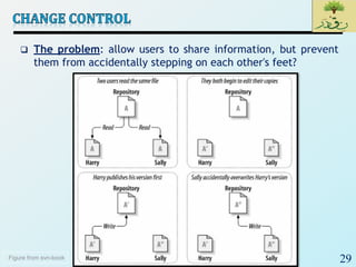 29
 The problem: allow users to share information, but prevent
them from accidentally stepping on each other's feet?
Figure from svn-book
 