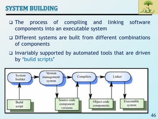 46
 The process of compiling and linking software
components into an executable system
 Different systems are built from different combinations
of components
 Invariably supported by automated tools that are driven
by ‘build scripts’
 