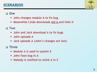 9
 One
 John changes module A to fix bug
 Meanwhile Linda downloads old A and links it
 Two
 John and Jack download A to fix bugs
 John uploads A
 Jack uploads A (John’s changes are lost)
 Three
 Module A is used in system X
 John fixes bug in A
 Nobody is notified to relink A in X
 