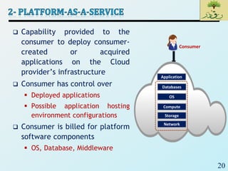 20
 Capability provided to the
consumer to deploy consumer-
created or acquired
applications on the Cloud
provider’s infrastructure
 Consumer has control over
 Deployed applications
 Possible application hosting
environment configurations
 Consumer is billed for platform
software components
 OS, Database, Middleware
Consumer
Application
Databases
OS
Compute
Storage
Network
 